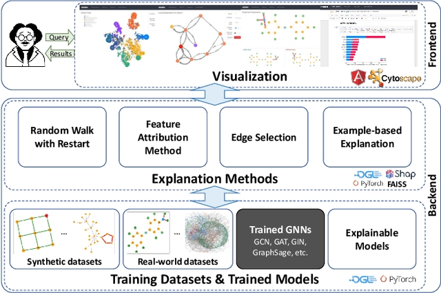 Figure 1 for INGREX: An Interactive Explanation Framework for Graph Neural Networks