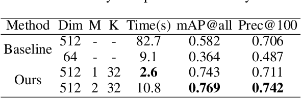 Figure 4 for Distribution Aligned Feature Clustering for Zero-Shot Sketch-Based Image Retrieval