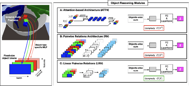 Figure 4 for A Survey on Compositional Generalization in Applications