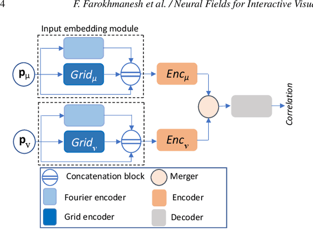 Figure 2 for Neural Fields for Interactive Visualization of Statistical Dependencies in 3D Simulation Ensembles