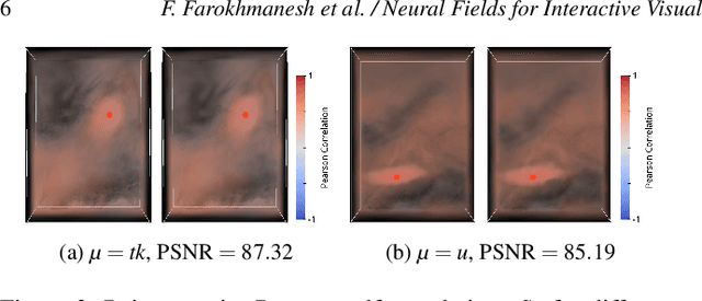 Figure 3 for Neural Fields for Interactive Visualization of Statistical Dependencies in 3D Simulation Ensembles