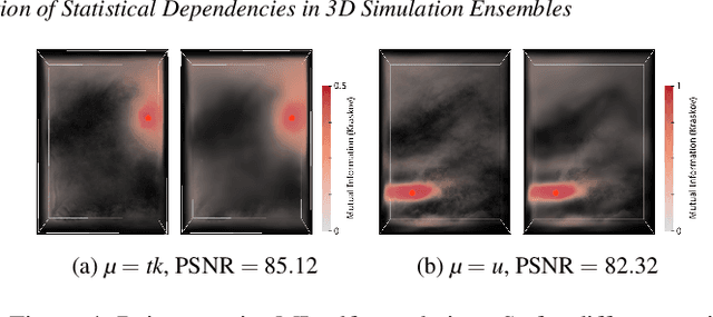 Figure 4 for Neural Fields for Interactive Visualization of Statistical Dependencies in 3D Simulation Ensembles