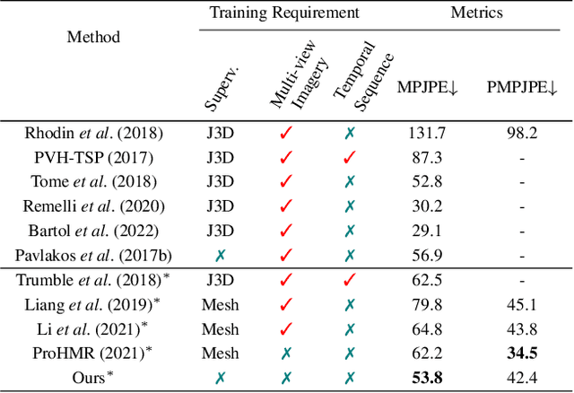 Figure 2 for Progressive Multi-view Human Mesh Recovery with Self-Supervision