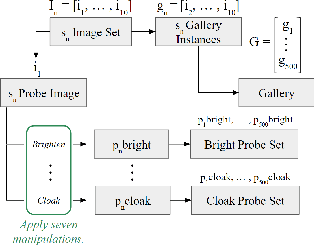 Figure 2 for Analysis of Adversarial Image Manipulations