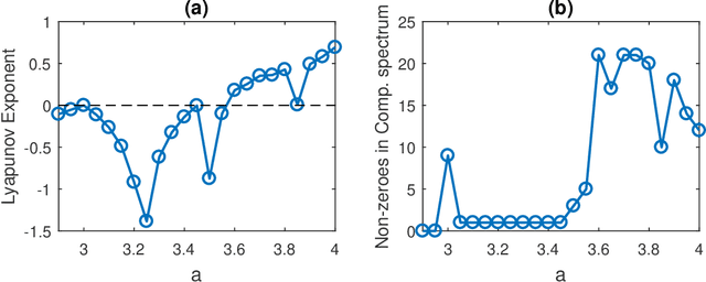 Figure 2 for Compression Spectrum: Where Shannon meets Fourier