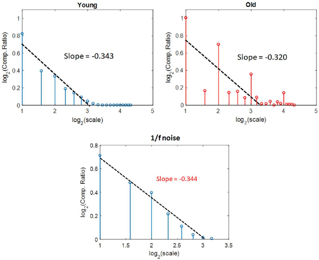 Figure 3 for Compression Spectrum: Where Shannon meets Fourier