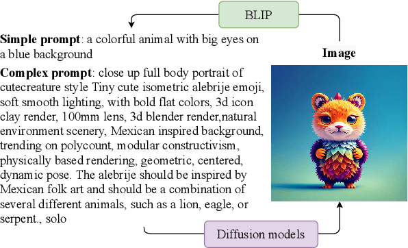 Figure 4 for SUR-adapter: Enhancing Text-to-Image Pre-trained Diffusion Models with Large Language Models