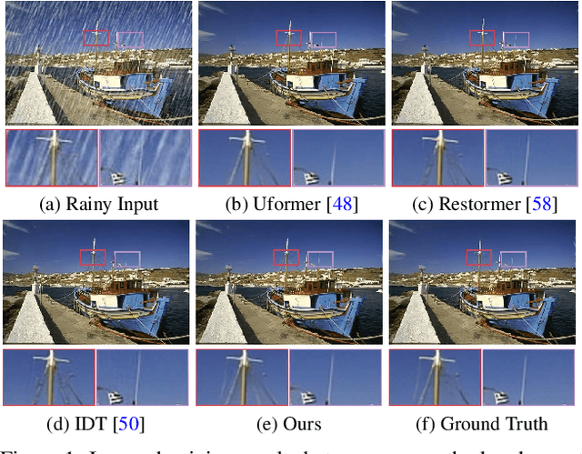 Figure 1 for Learning A Sparse Transformer Network for Effective Image Deraining