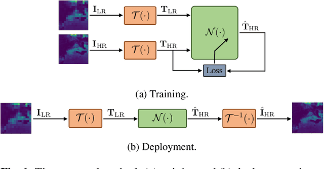 Figure 1 for Enhancing Biogenic Emission Maps Using Deep Learning