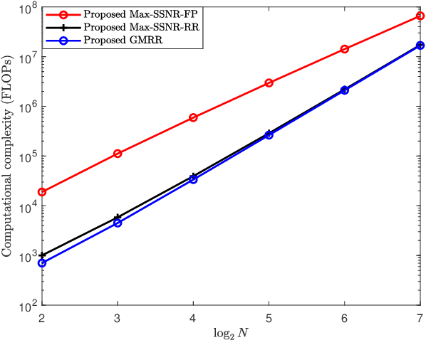 Figure 4 for Enhanced-rate Iterative Beamformers for Active IRS-assisted Wireless Communications