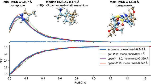 Figure 3 for Espaloma-0.3.0: Machine-learned molecular mechanics force field for the simulation of protein-ligand systems and beyond