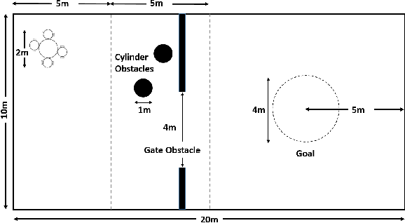 Figure 3 for Decentralized Multi-Agent Reinforcement Learning with Global State Prediction