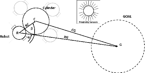 Figure 4 for Decentralized Multi-Agent Reinforcement Learning with Global State Prediction