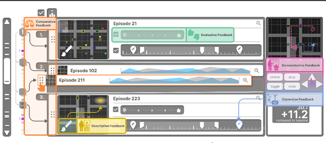 Figure 2 for RLHF-Blender: A Configurable Interactive Interface for Learning from Diverse Human Feedback