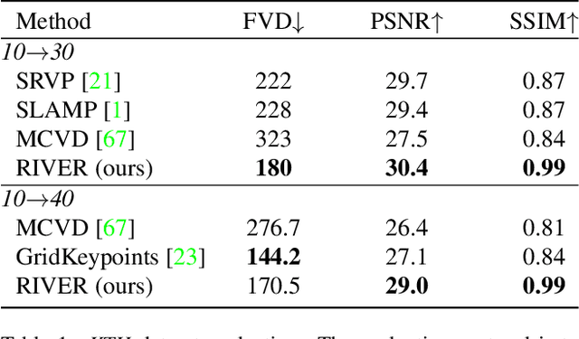 Figure 2 for Randomized Conditional Flow Matching for Video Prediction