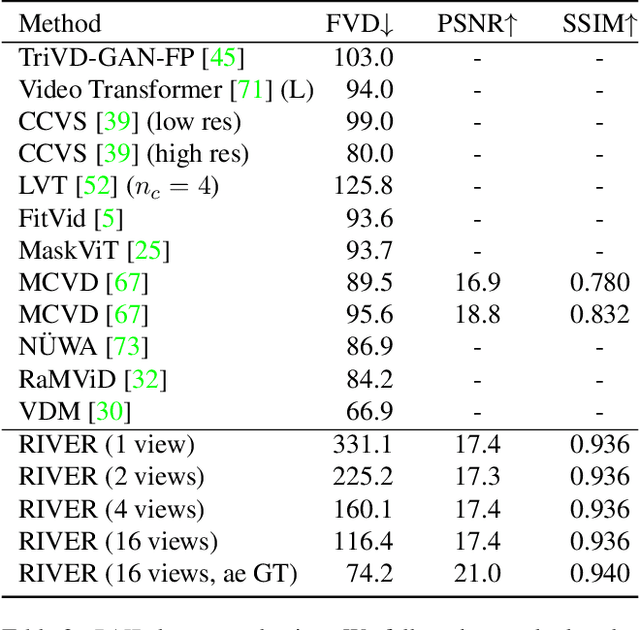 Figure 4 for Randomized Conditional Flow Matching for Video Prediction