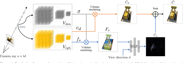 Figure 2 for Multiscale Representation for Real-Time Anti-Aliasing Neural Rendering