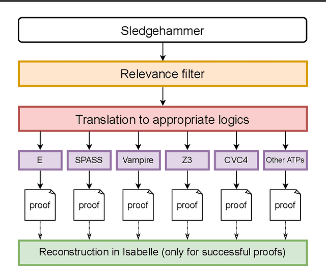 Figure 3 for Magnushammer: A Transformer-based Approach to Premise Selection
