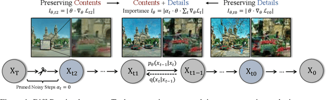 Figure 1 for Structural Pruning for Diffusion Models