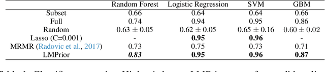 Figure 2 for LMPriors: Pre-Trained Language Models as Task-Specific Priors