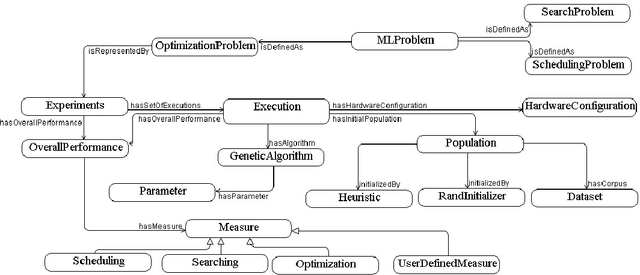Figure 4 for The FAIRy Tale of Genetic Algorithms