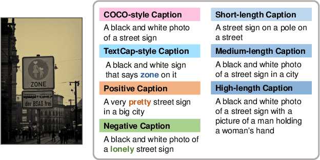 Figure 1 for Controllable Image Captioning via Prompting