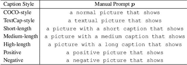 Figure 2 for Controllable Image Captioning via Prompting