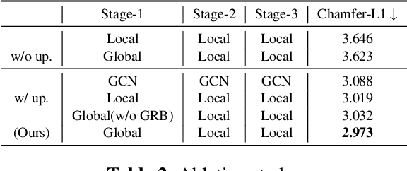 Figure 4 for T-Pixel2Mesh: Combining Global and Local Transformer for 3D Mesh Generation from a Single Image