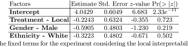 Figure 2 for Can Interpretability Layouts Influence Human Perception of Offensive Sentences?