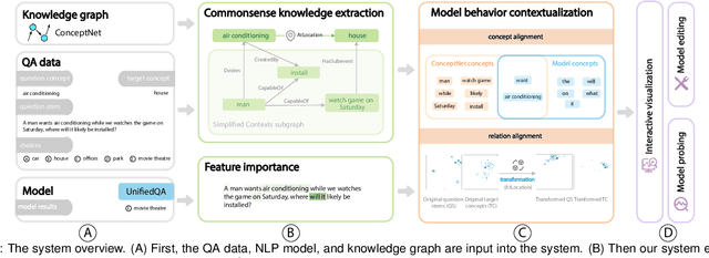 Figure 3 for CommonsenseVIS: Visualizing and Understanding Commonsense Reasoning Capabilities of Natural Language Models