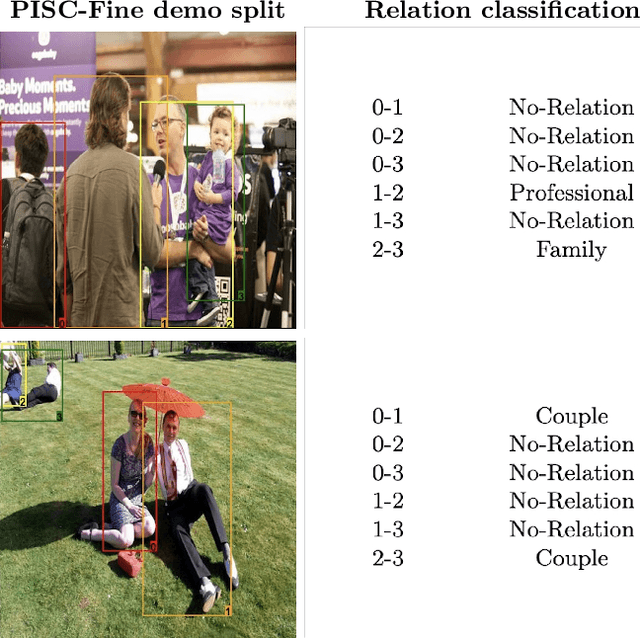 Figure 1 for GRITv2: Efficient and Light-weight Social Relation Recognition