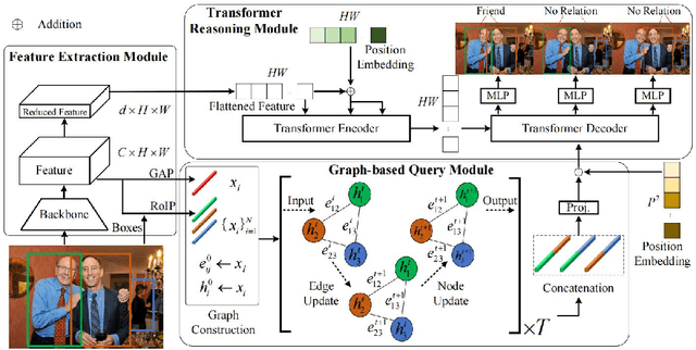 Figure 2 for GRITv2: Efficient and Light-weight Social Relation Recognition