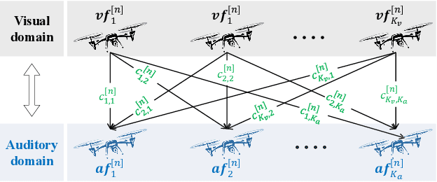 Figure 3 for Seeing is Believing: Detecting Sybil Attack in FANET by Matching Visual and Auditory Domains