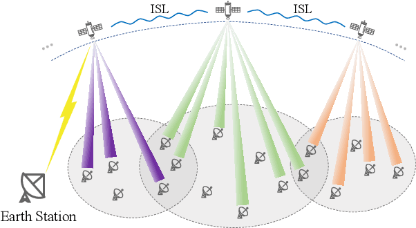 Figure 1 for Joint Hybrid Beamforming and User Scheduling for Multi-Satellite Cooperative Networks