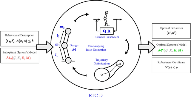 Figure 1 for Robust Co-Design of Canonical Underactuated Systems for Increased Certifiable Stability