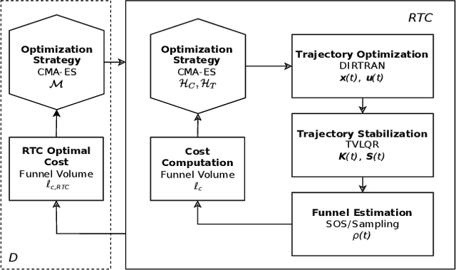 Figure 2 for Robust Co-Design of Canonical Underactuated Systems for Increased Certifiable Stability