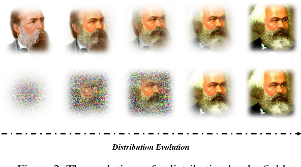 Figure 3 for Interpretable ODE-style Generative Diffusion Model via Force Field Construction