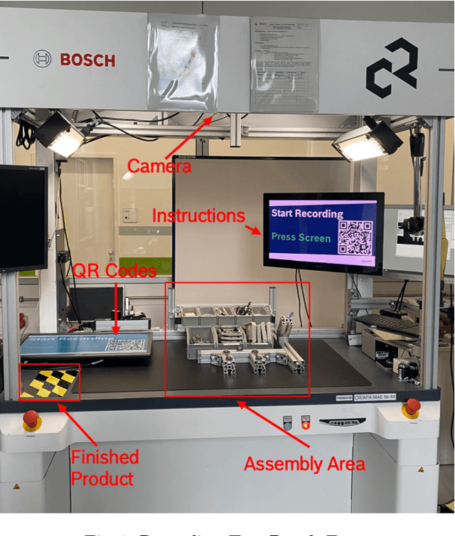 Figure 2 for Challenges of the Creation of a Dataset for Vision Based Human Hand Action Recognition in Industrial Assembly