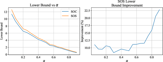 Figure 4 for Compressed Sensing: A Discrete Optimization Approach