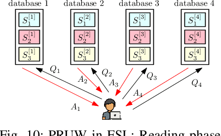 Figure 2 for Private Information Retrieval and Its Applications: An Introduction, Open Problems, Future Directions