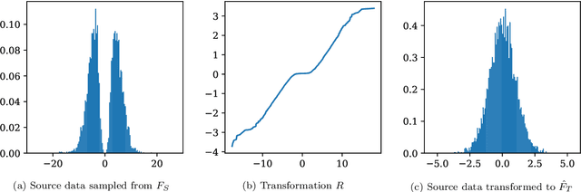 Figure 2 for Redistributor: Transforming Empirical Data Distributions