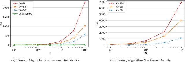 Figure 4 for Redistributor: Transforming Empirical Data Distributions