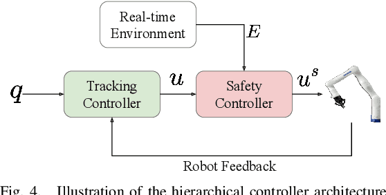 Figure 4 for Proactive Human-Robot Co-Assembly: Leveraging Human Intention Prediction and Robust Safe Control
