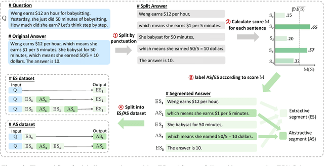 Figure 3 for AS-ES Learning: Towards Efficient CoT Learning in Small Models