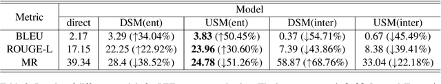 Figure 4 for AS-ES Learning: Towards Efficient CoT Learning in Small Models