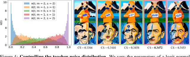 Figure 3 for Fast High-Resolution Image Synthesis with Latent Adversarial Diffusion Distillation