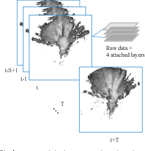 Figure 1 for Exploring Geometric Deep Learning For Precipitation Nowcasting