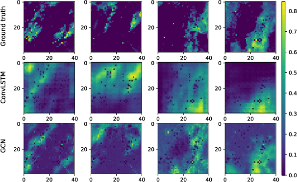 Figure 3 for Exploring Geometric Deep Learning For Precipitation Nowcasting