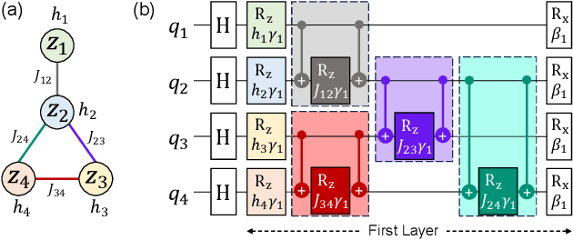 Figure 2 for Enigma: Privacy-Preserving Execution of QAOA on Untrusted Quantum Computers