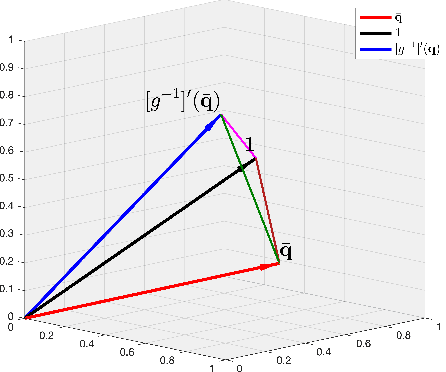 Figure 1 for General Loss Functions Lead to (Approximate) Interpolation in High Dimensions